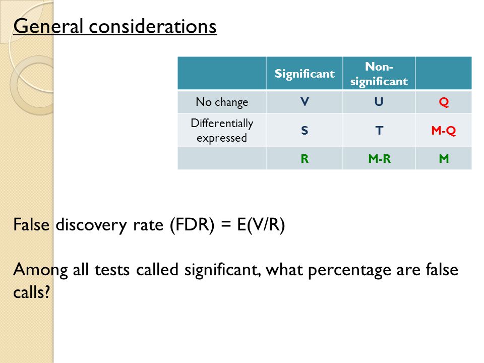 Multiple testing and false discovery rate in feature selection - ppt video  online download