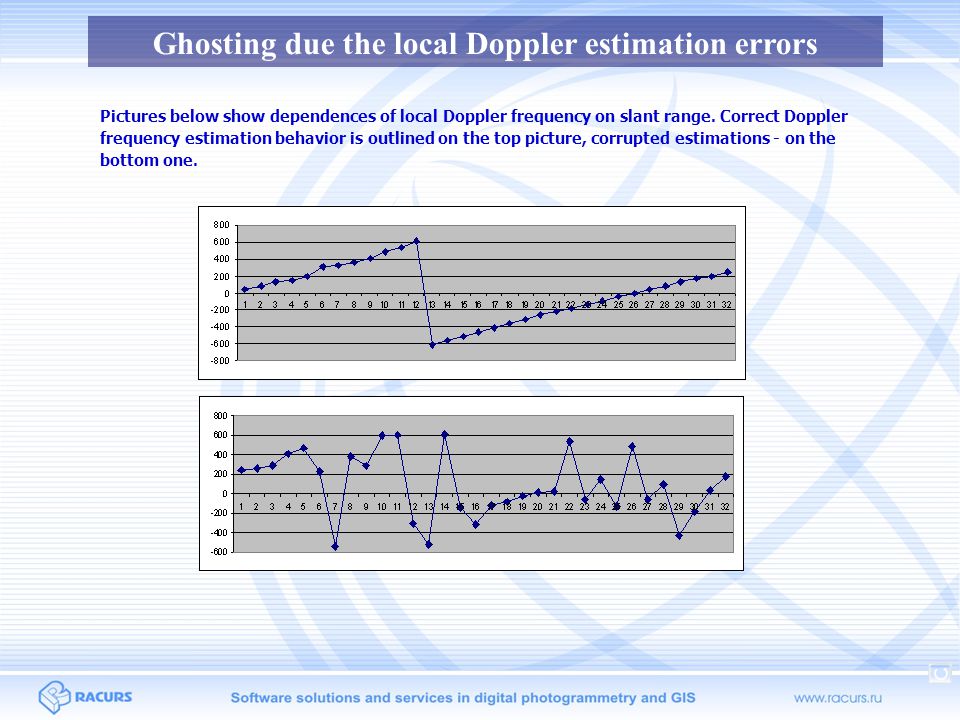 Ghosting due the local Doppler estimation errors