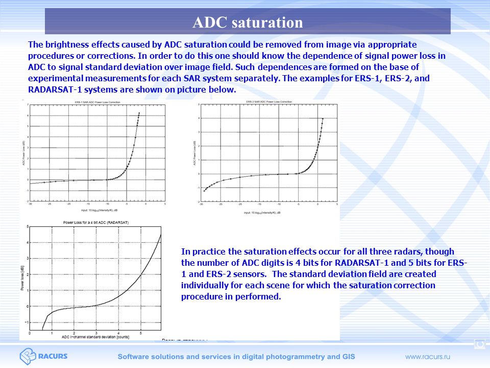 ADC saturation