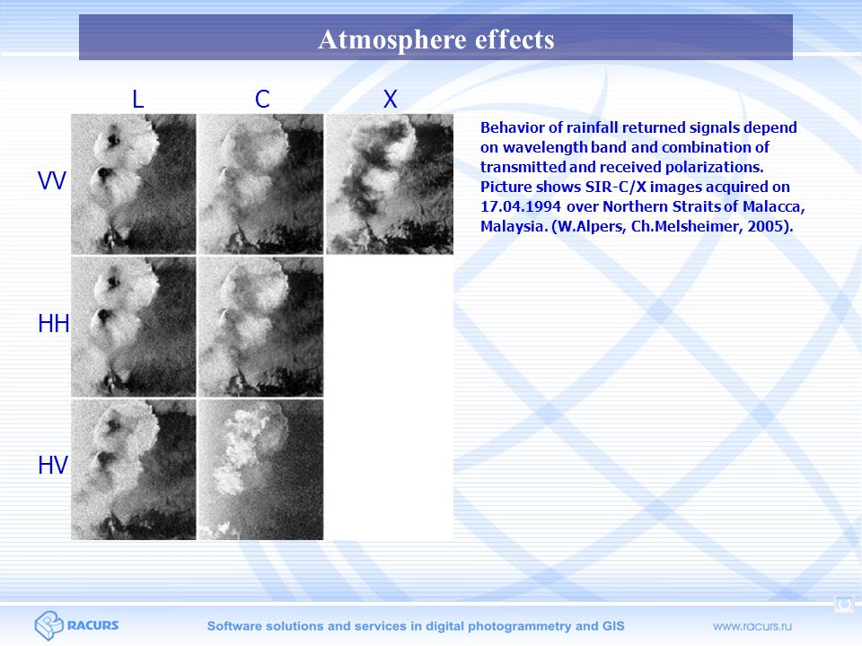 Atmosphere effects L C X VV HH HV