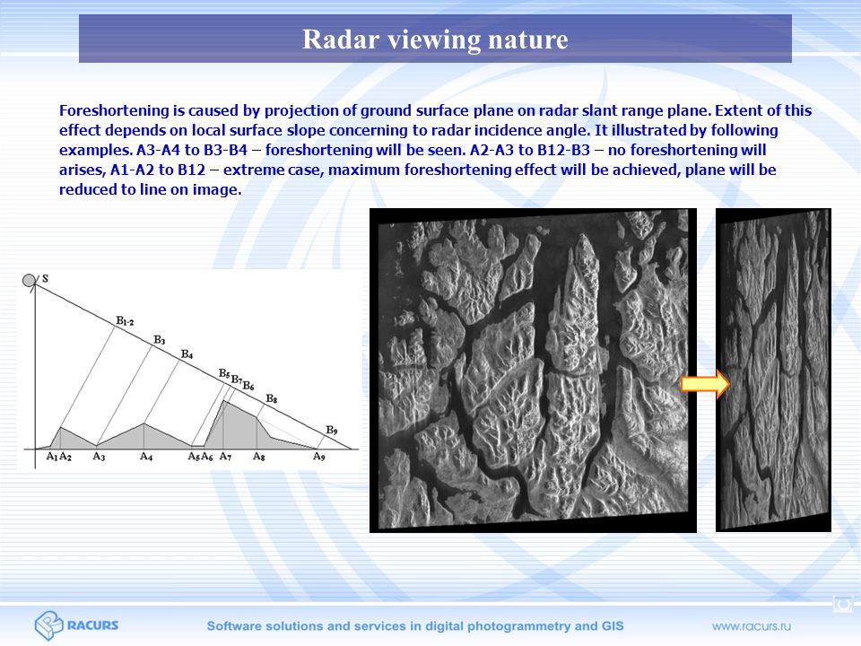 Radar viewing nature