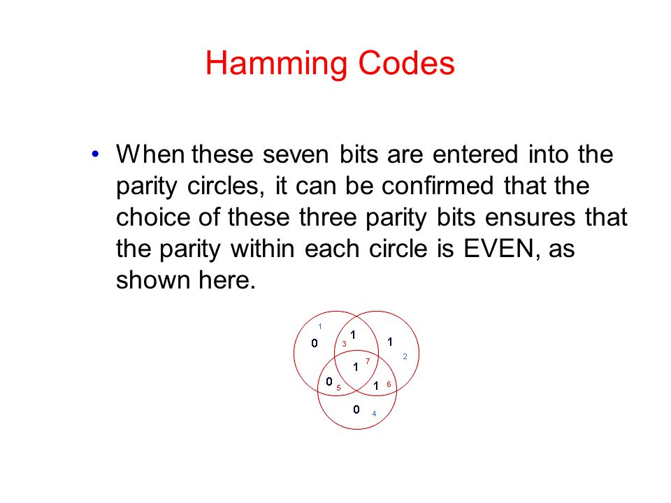 Hamming Codes
