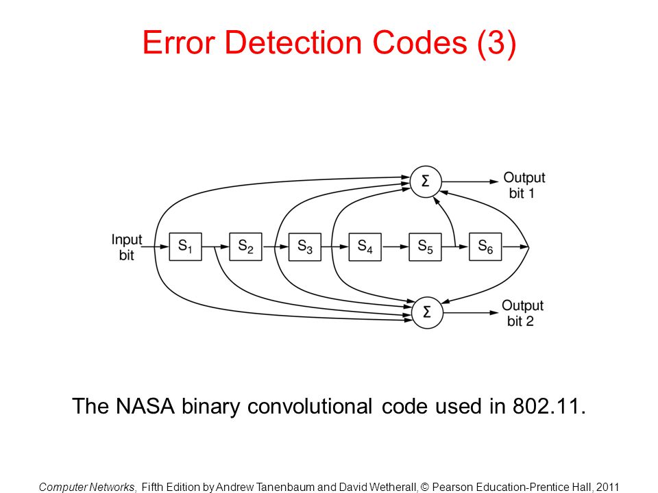 Error Detection Codes (3)