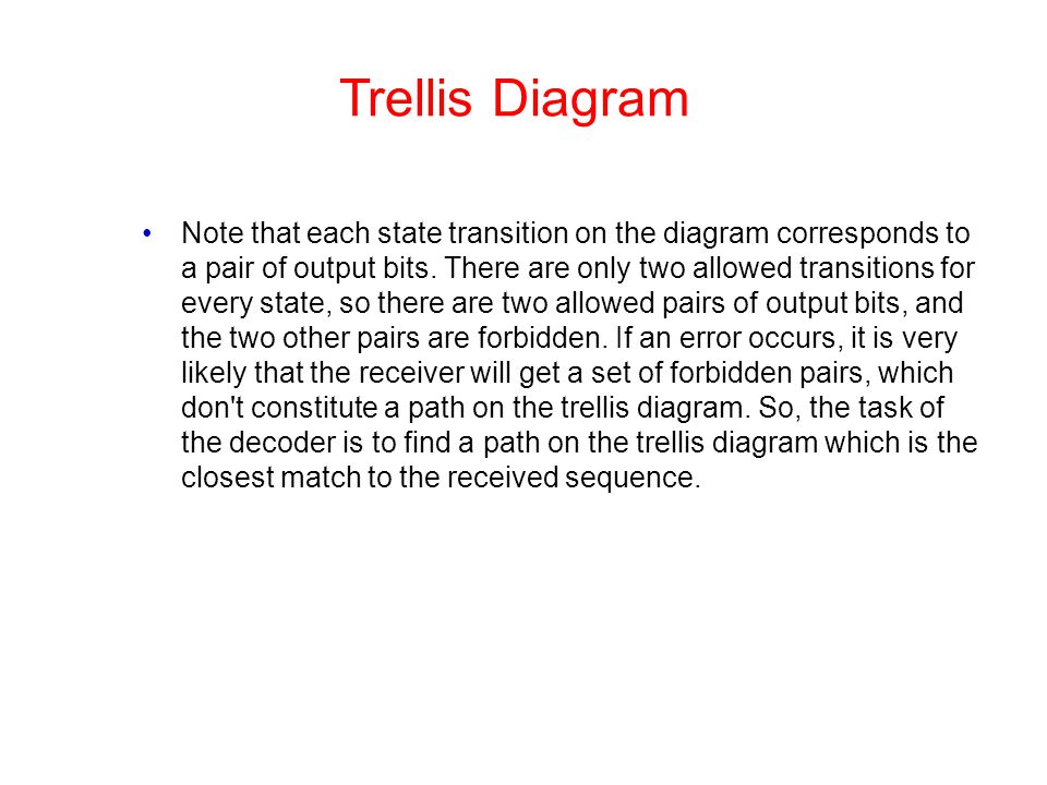 Trellis Diagram