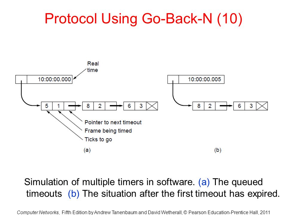 Protocol Using Go-Back-N (10)