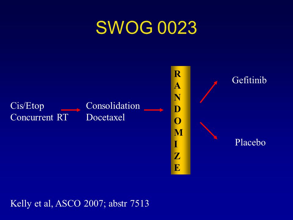 SWOG 0023 R ANDOM I Z E Gefitinib Cis/Etop Concurrent RT Consolidation