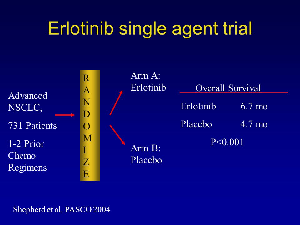 Erlotinib single agent trial