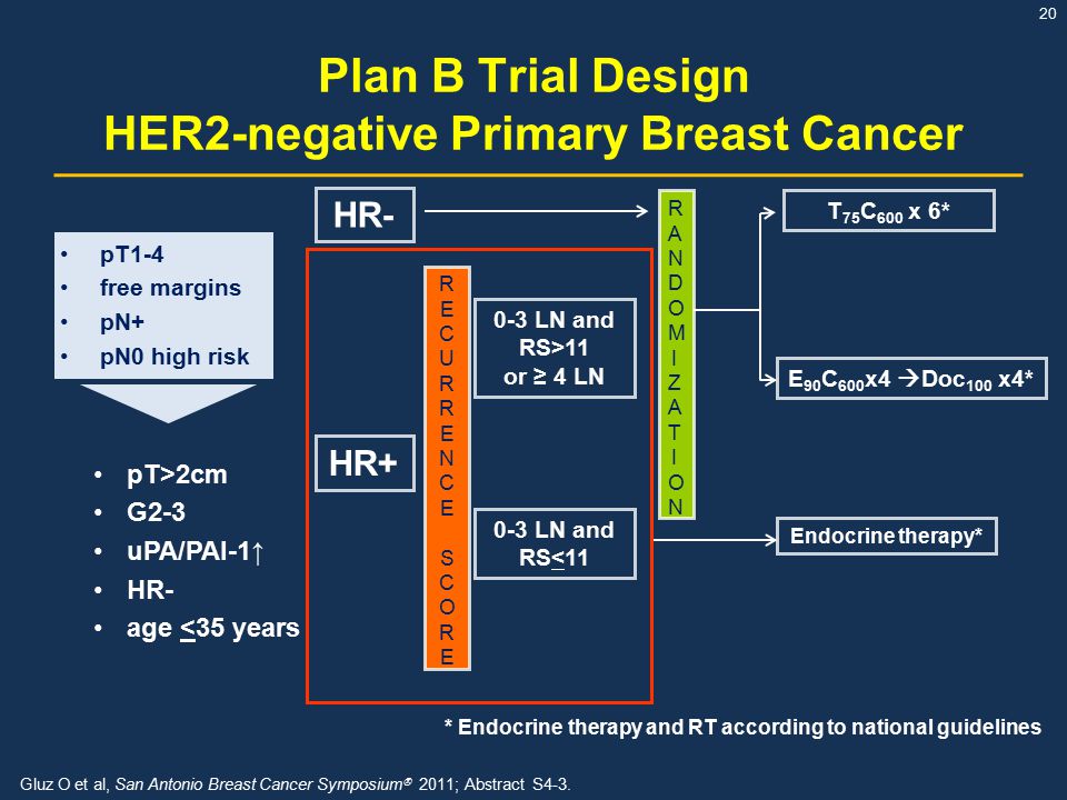 Plan B Trial Design HER2-negative Primary Breast Cancer