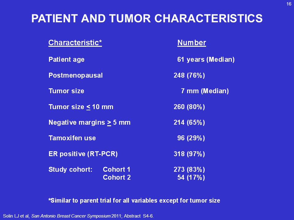 PATIENT AND TUMOR CHARACTERISTICS