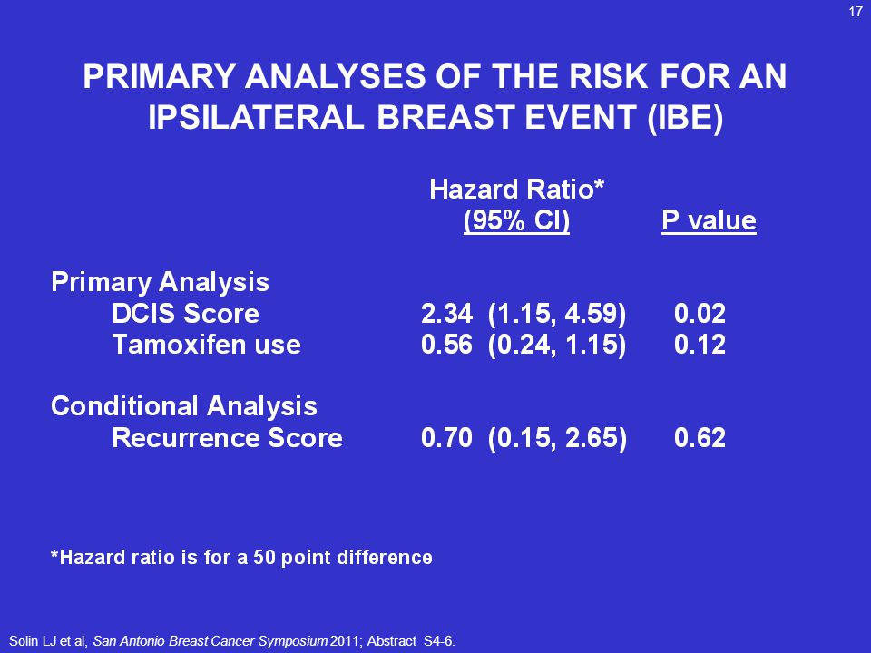 PRIMARY ANALYSES OF THE RISK FOR AN IPSILATERAL BREAST EVENT (IBE)
