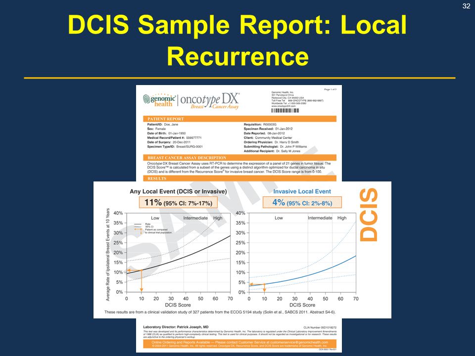 DCIS Sample Report: Local Recurrence