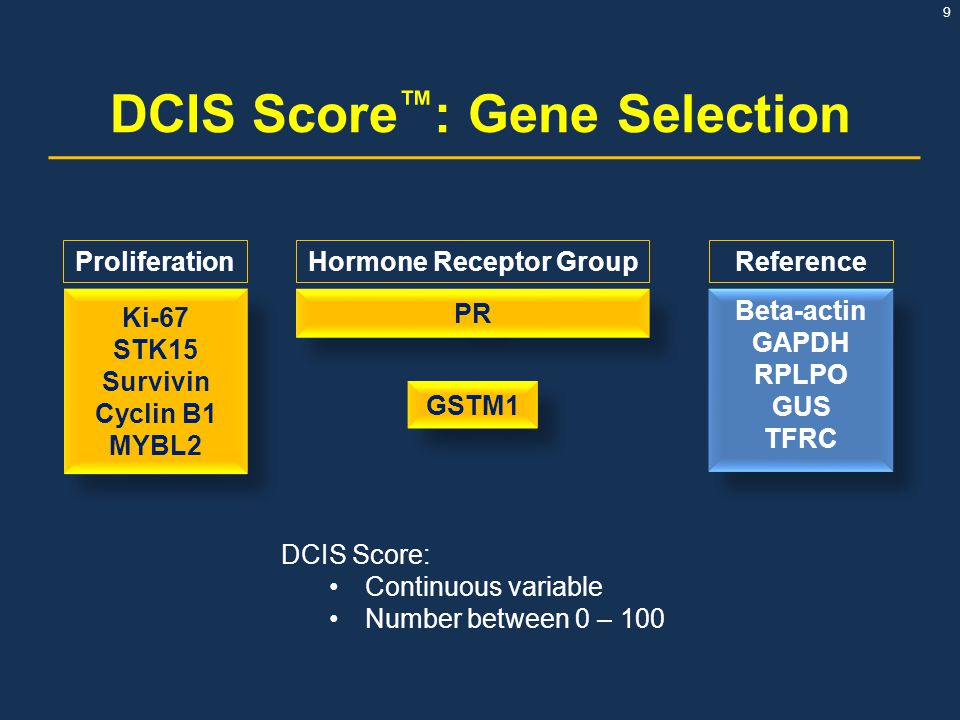 DCIS Score™: Gene Selection Hormone Receptor Group