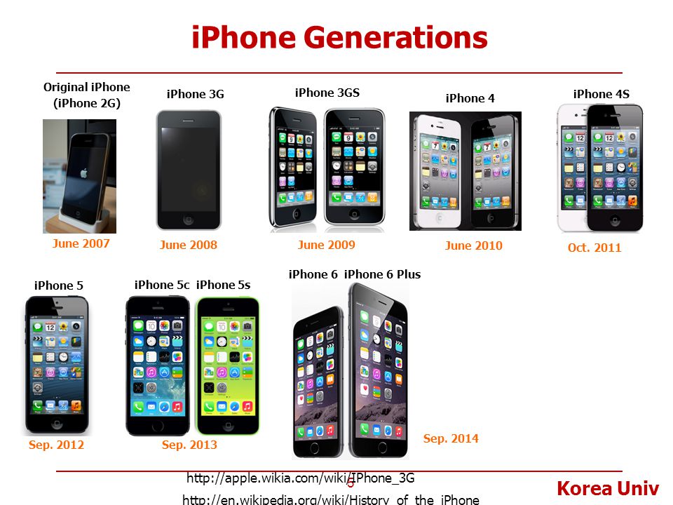 Iphone 3 поколения