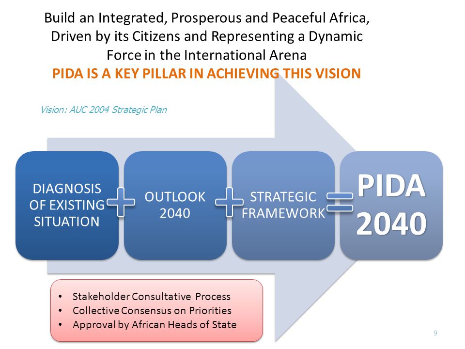 The Programme for Infrastructure Development in Africa – Priority Action Plan 2020 (PIDA-PAP)