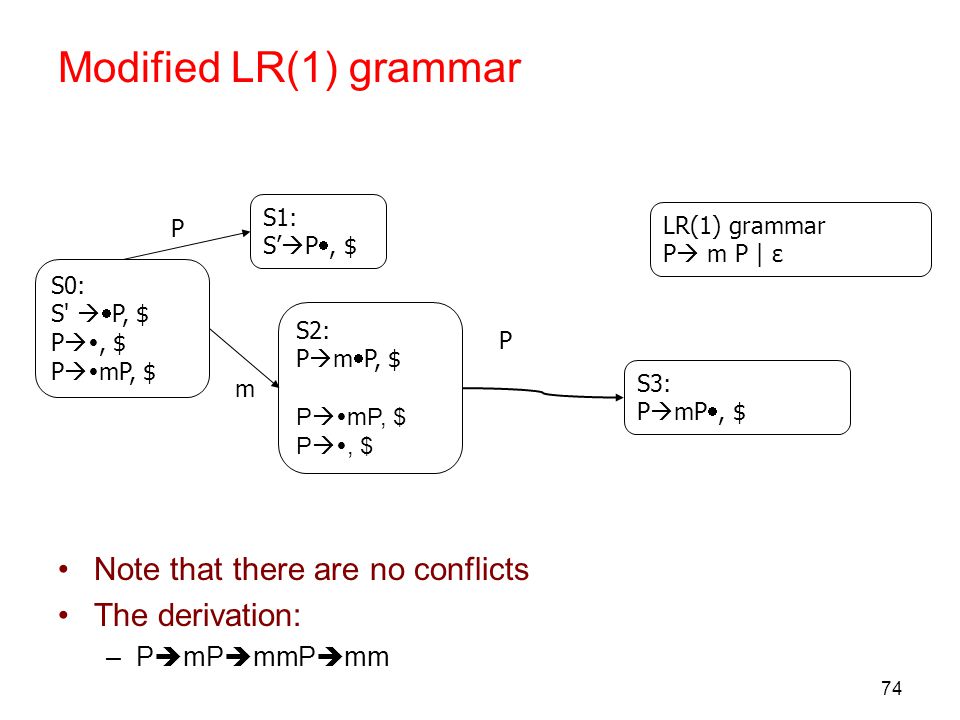 Bottom Up Parsing General Idea Lr 0 Slr Lr 1 Lalr Ppt Download