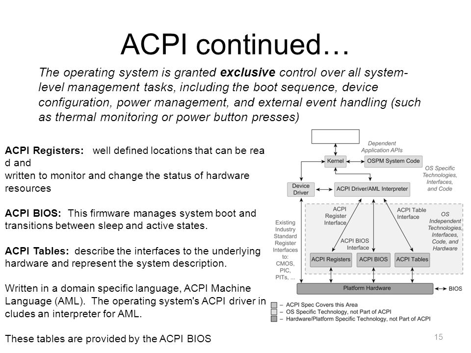 acpi ven hpq dev 0004 acpi ven hpq dev 0004
