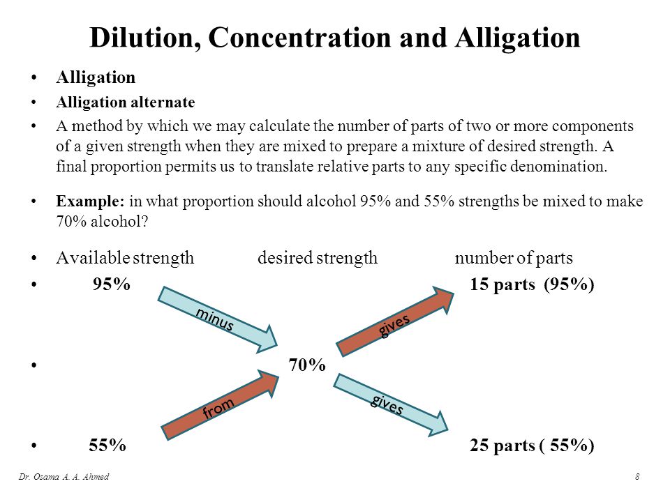 easy way to do dilutions pharmay easy way to do dilutions pharmay