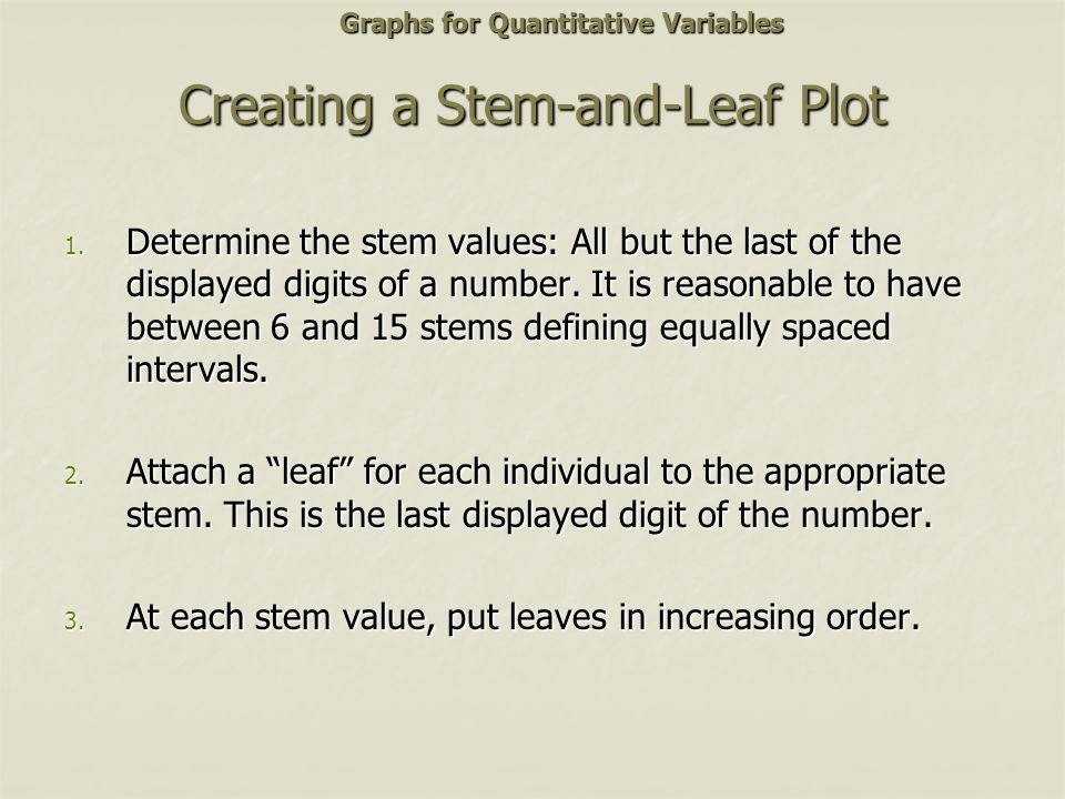 Creating a Stem-and-Leaf Plot