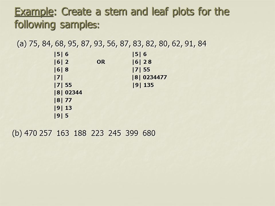 Example: Create a stem and leaf plots for the following samples: