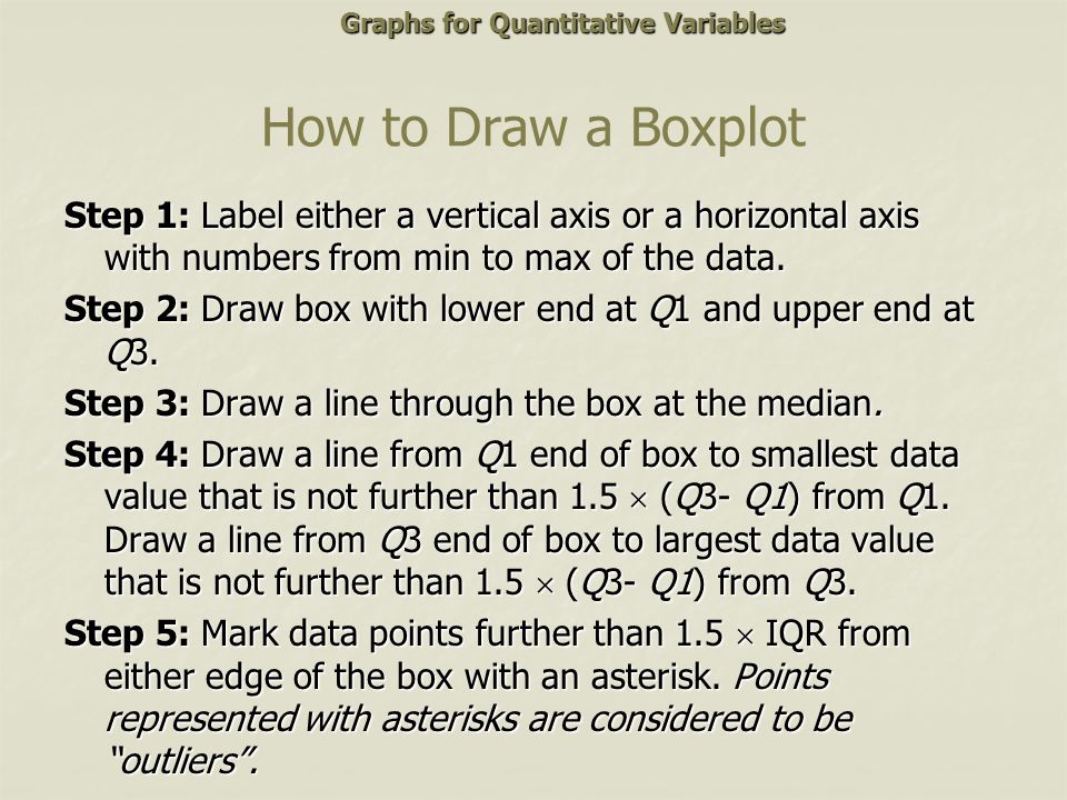 Graphs for Quantitative Variables