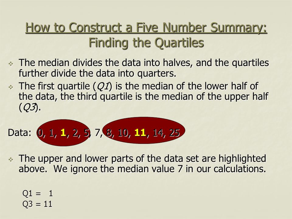 How to Construct a Five Number Summary: Finding the Quartiles