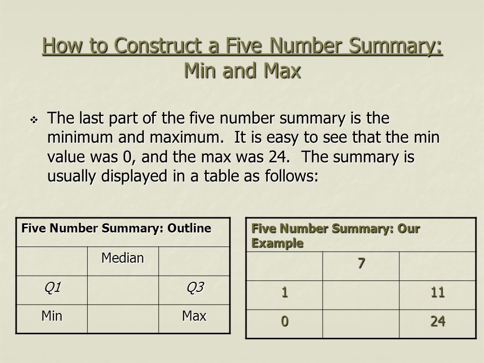How to Construct a Five Number Summary: Min and Max