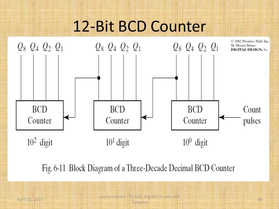 Presentation on theme: "COUNTERS Counters with Inputs Kinds of Counter...