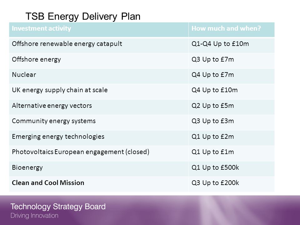 TSB Energy Delivery Plan