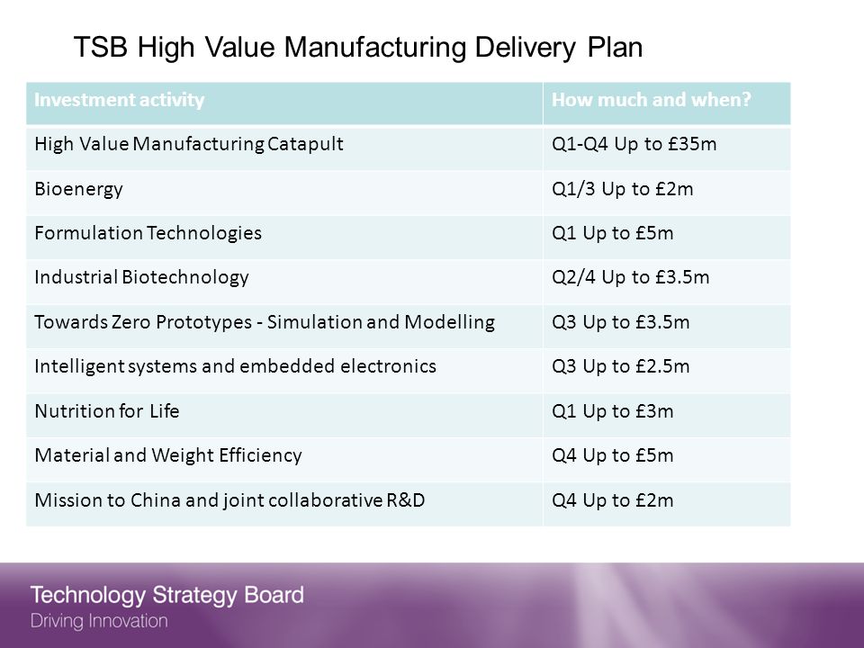 TSB High Value Manufacturing Delivery Plan