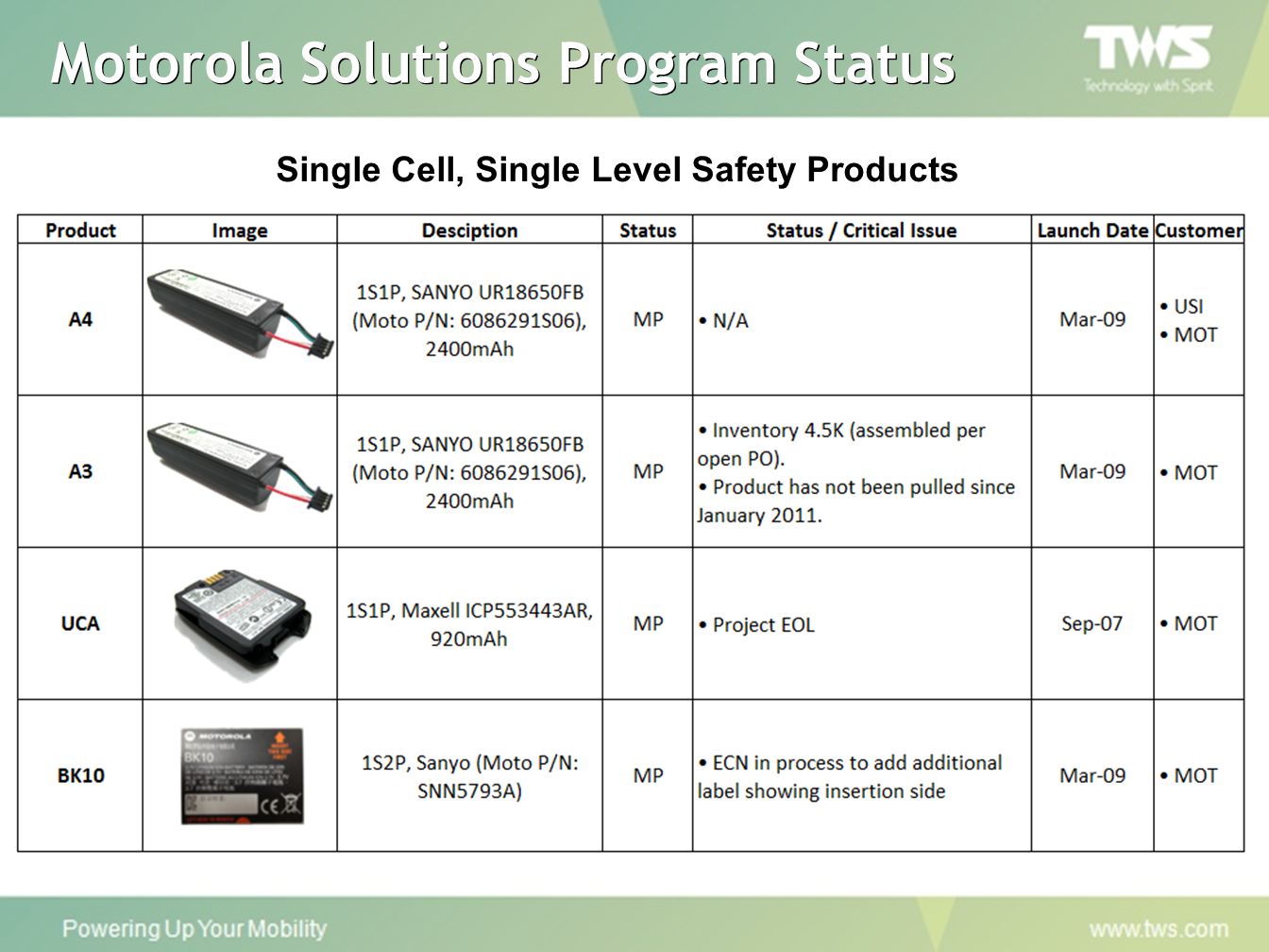 Motorola Solutions Inc QBR Report - ppt download