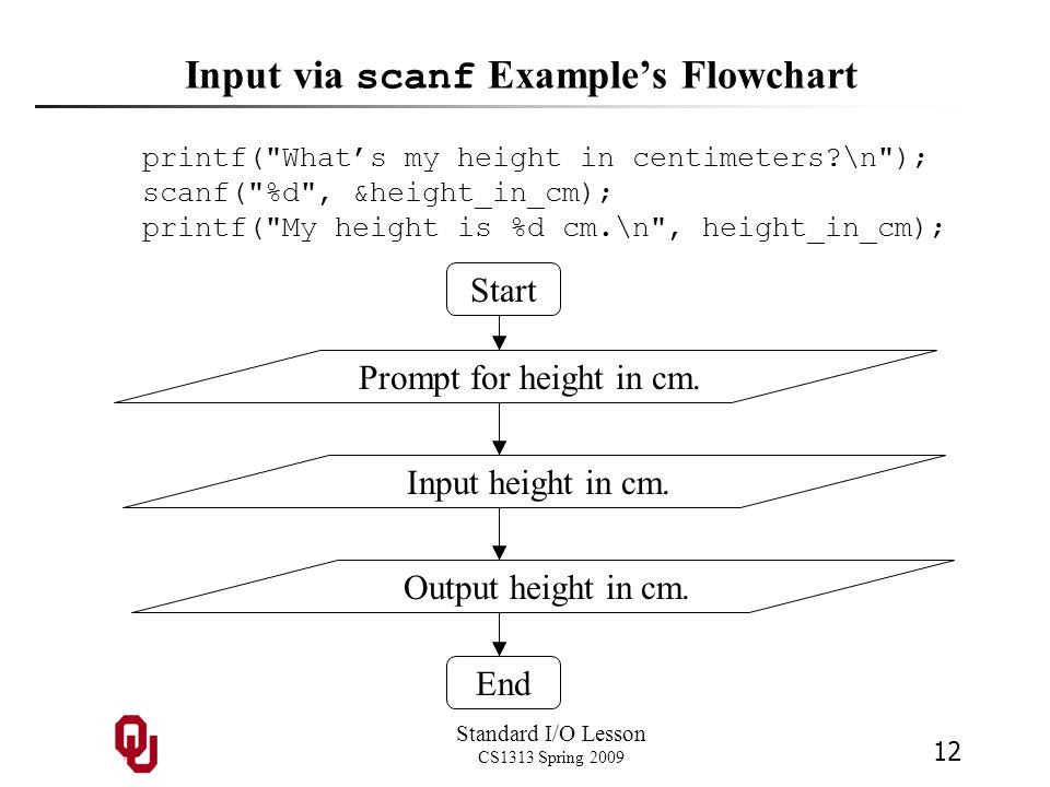 Input height. Scanf примеры. Printf в блок схеме. Scanf (“%i”,&n) блок схема. Printf и scanf в c в блок схем.