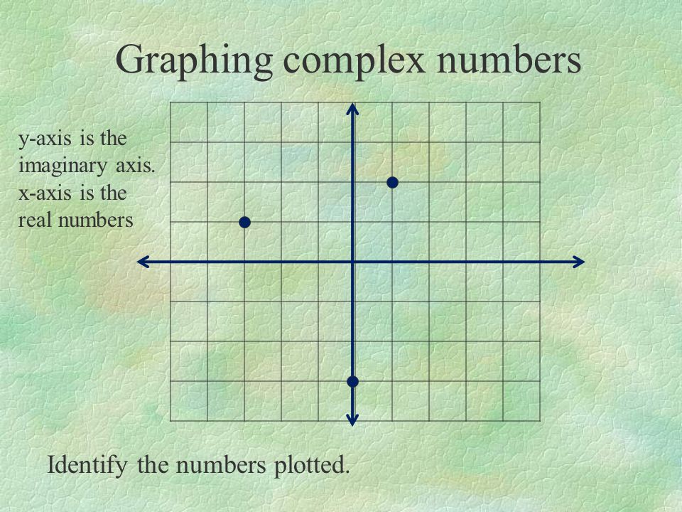 Graphing complex numbers