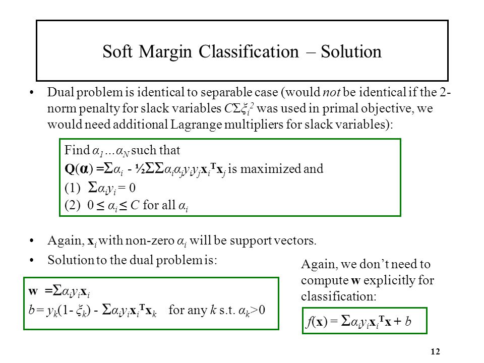 Soft Margin Classification – Solution