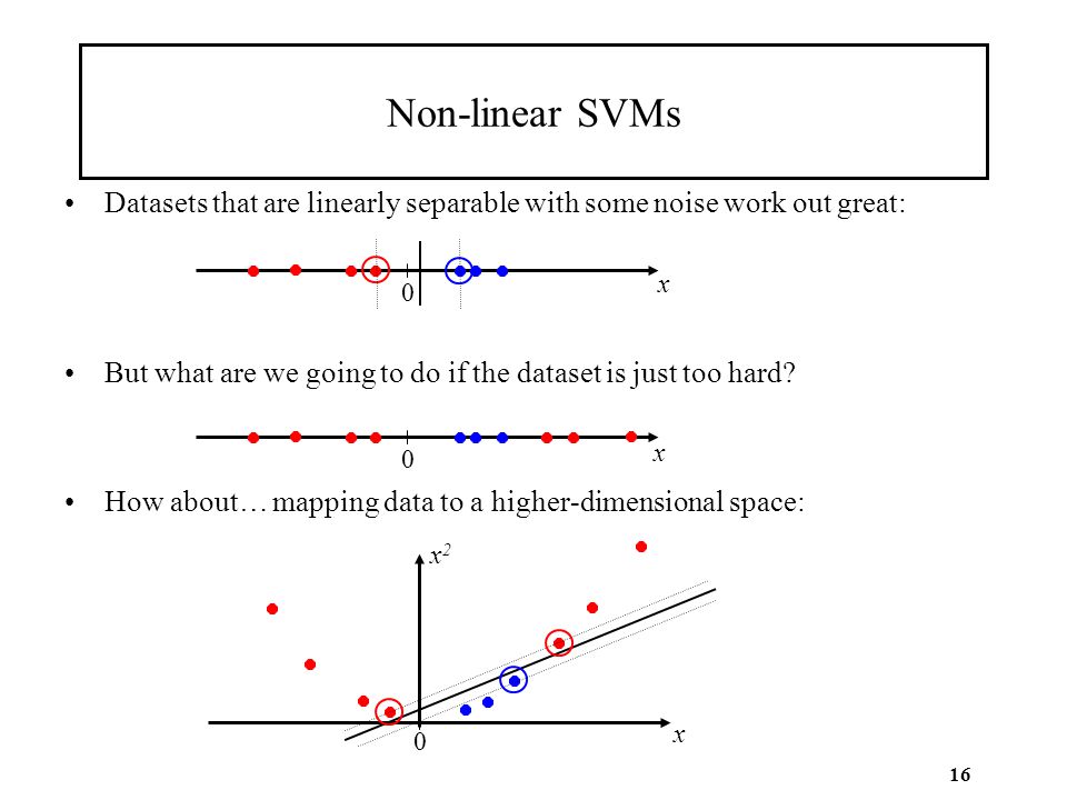 Non-linear SVMs Datasets that are linearly separable with some noise work out great: But what are we going to do if the dataset is just too hard