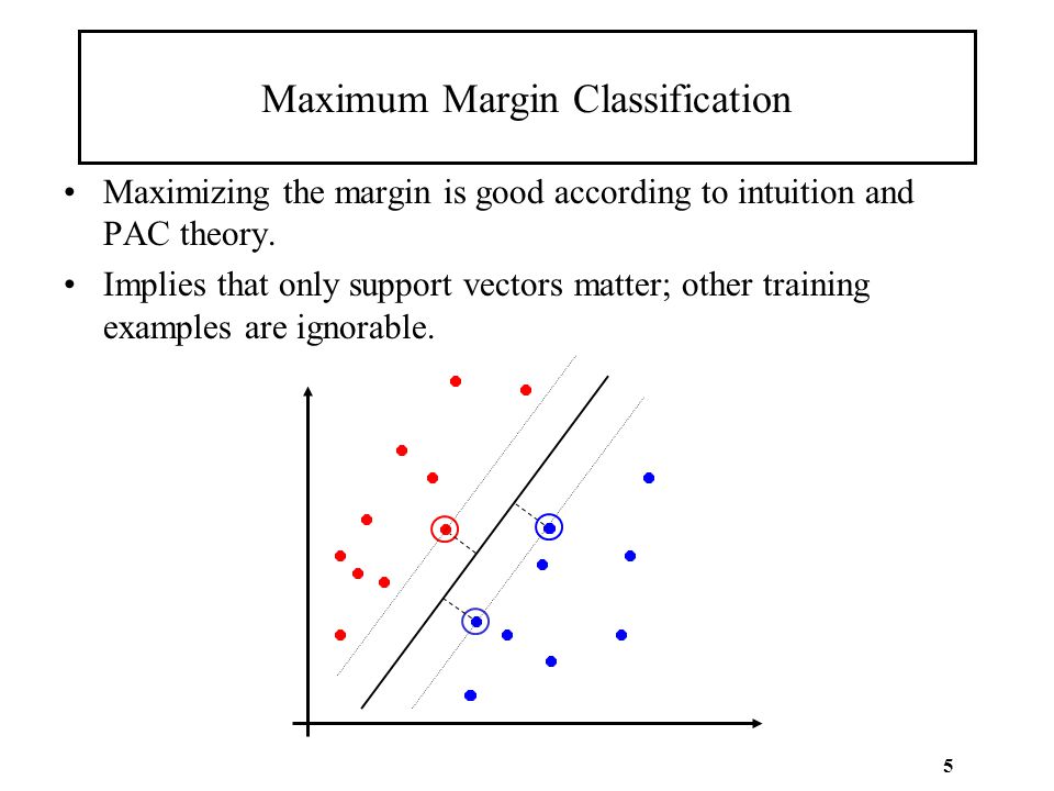 Maximum Margin Classification