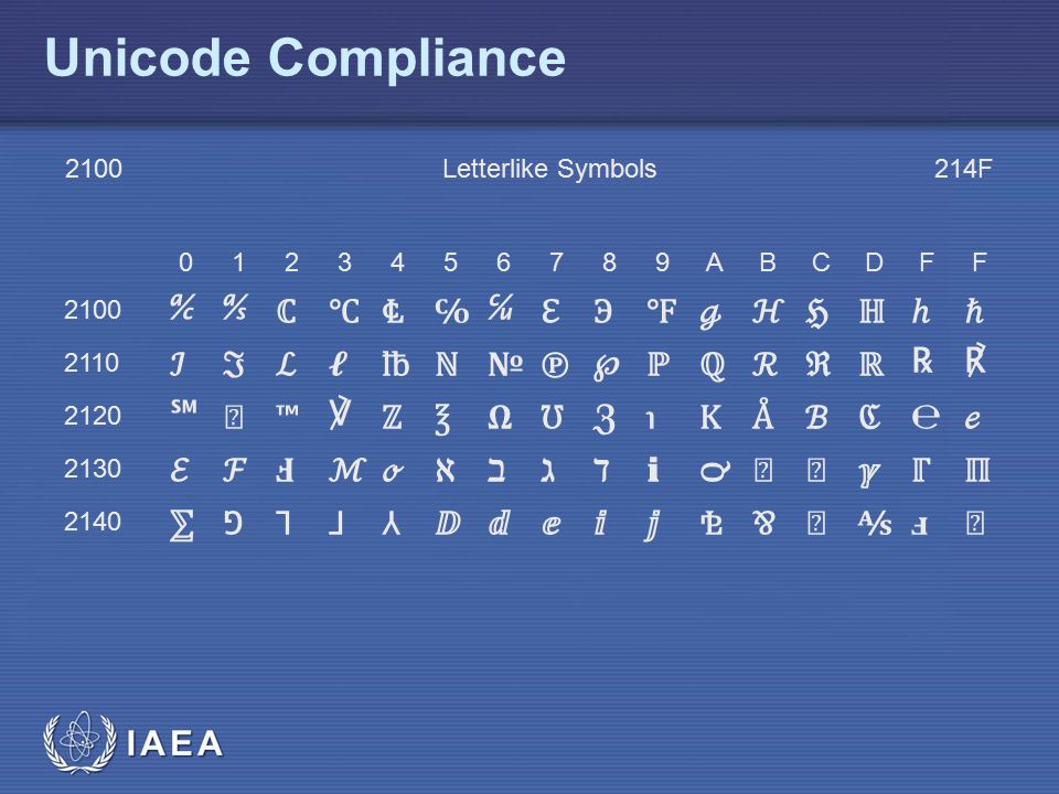 Unicode. Юникод. Таблица Unicode. Кодирование юникод. Символы Юникода.