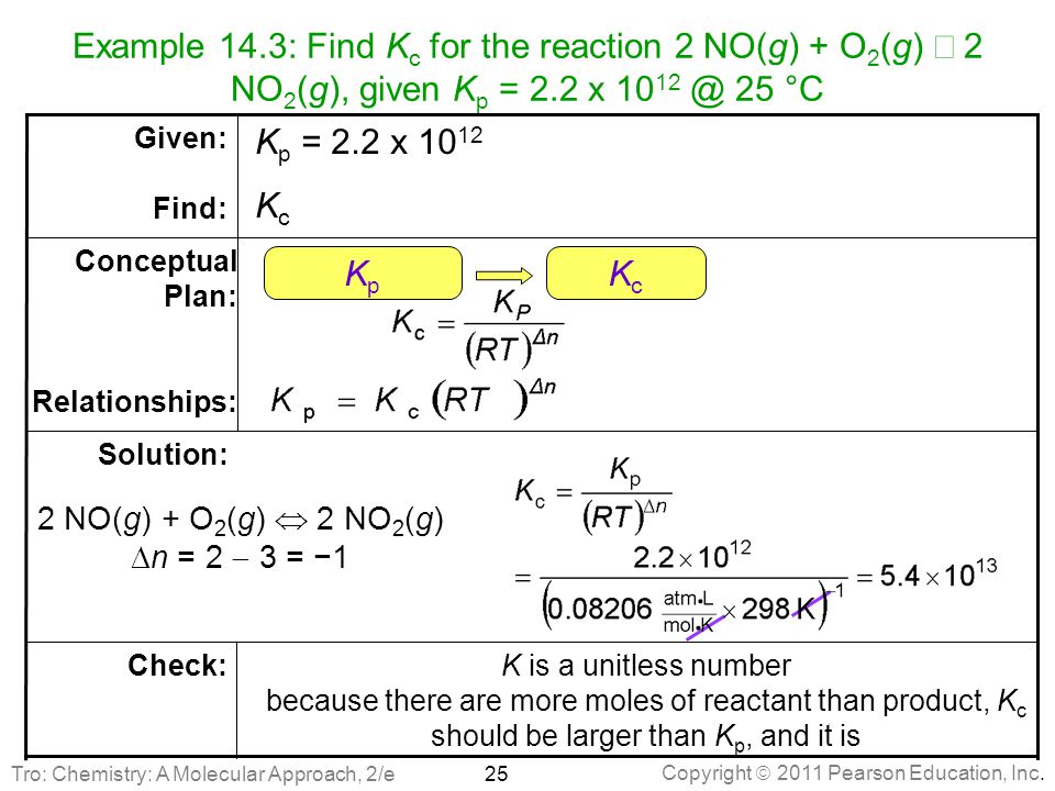 Chapter 14 Chemical Equilibrium Ppt Download