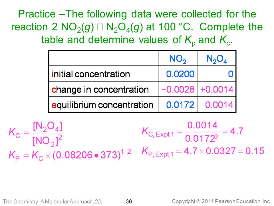 Chapter 14 Chemical Equilibrium Ppt Download