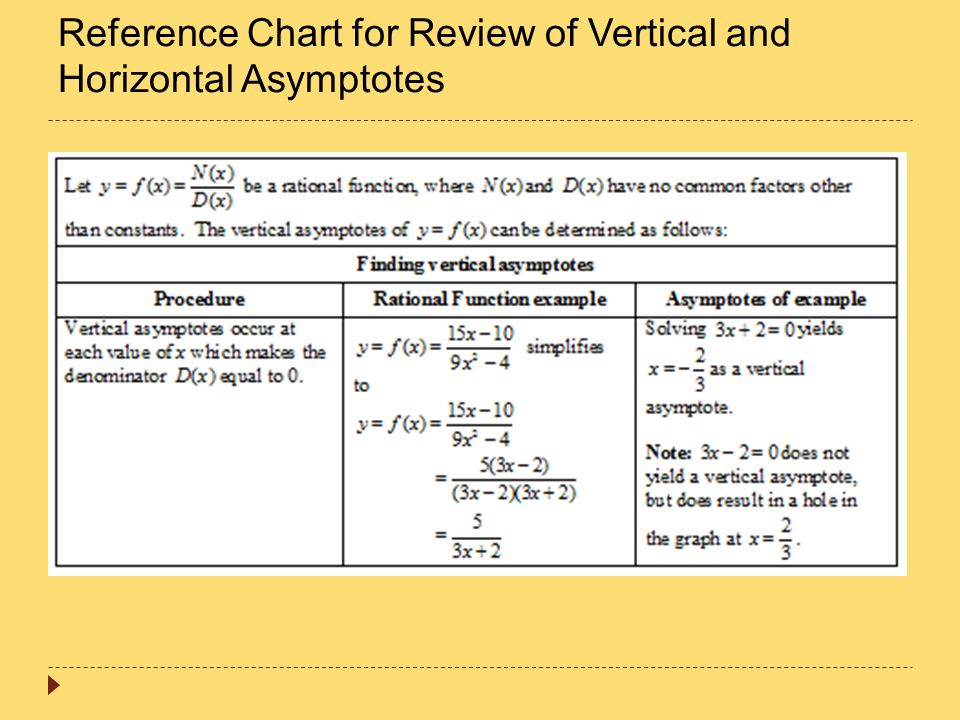 Horizontal and Vertical Lines: Review and Examples