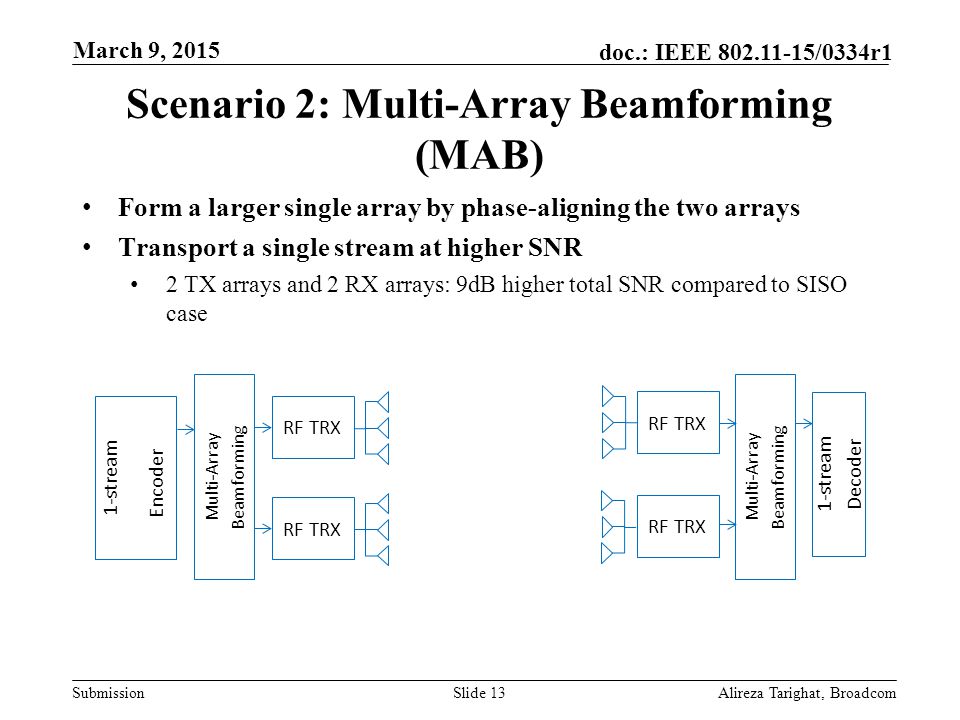Scenario 2: Multi-Array Beamforming (MAB)