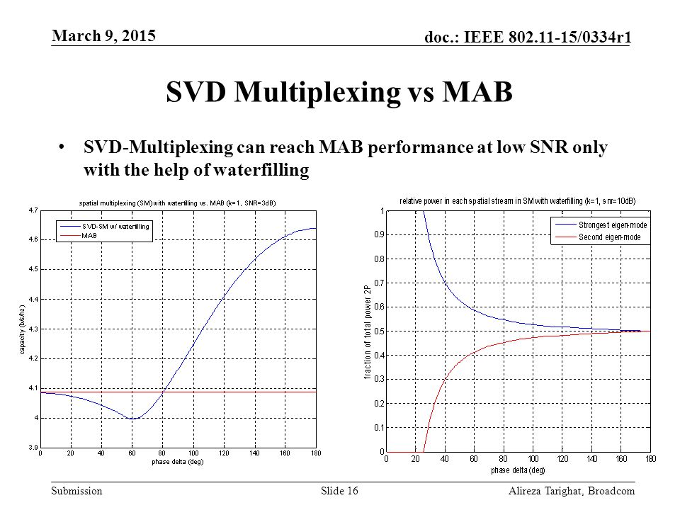 SVD Multiplexing vs MAB