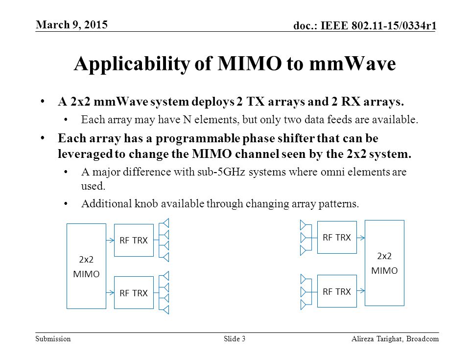 Applicability of MIMO to mmWave