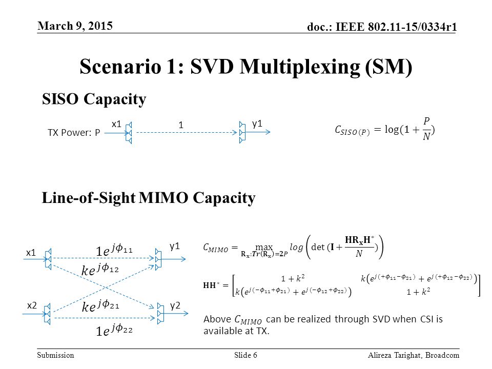 Scenario 1: SVD Multiplexing (SM)