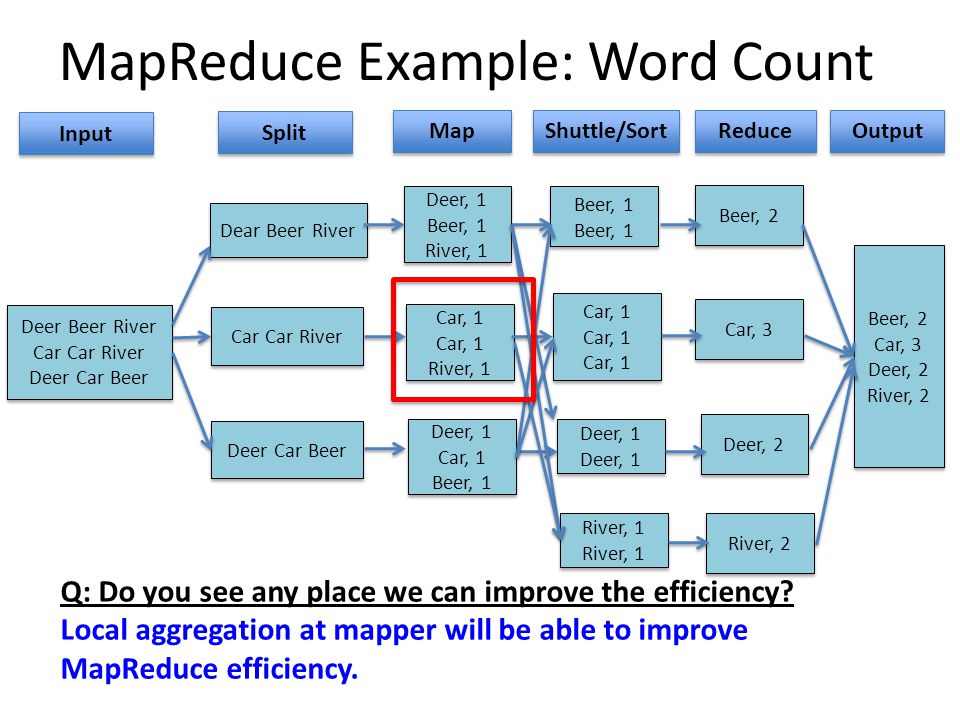 MapReduce Example: Word Count