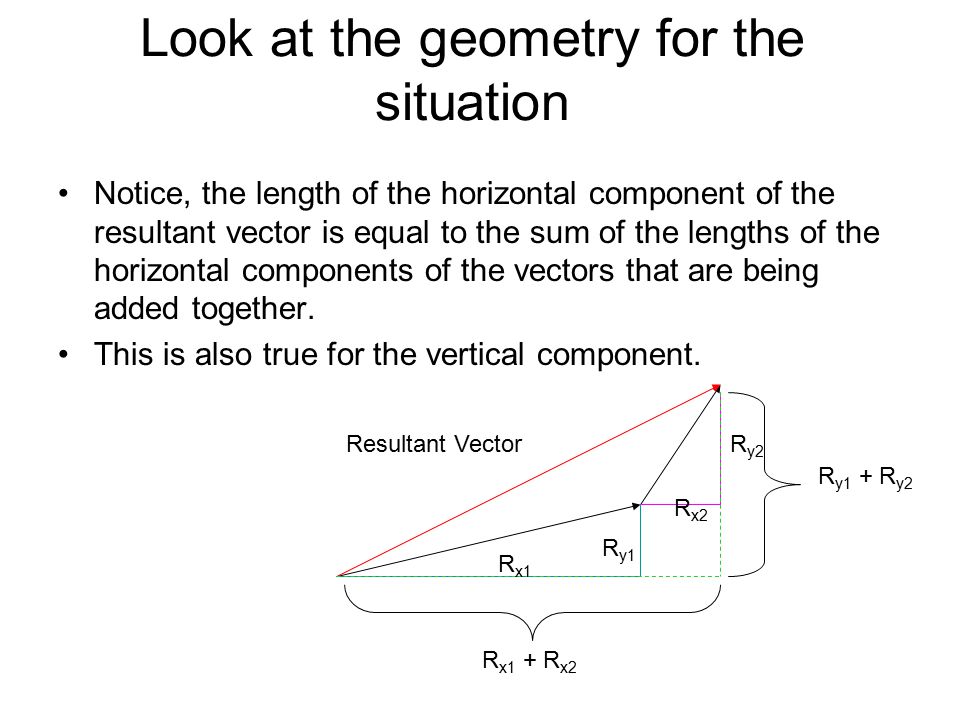 Look at the geometry for the situation