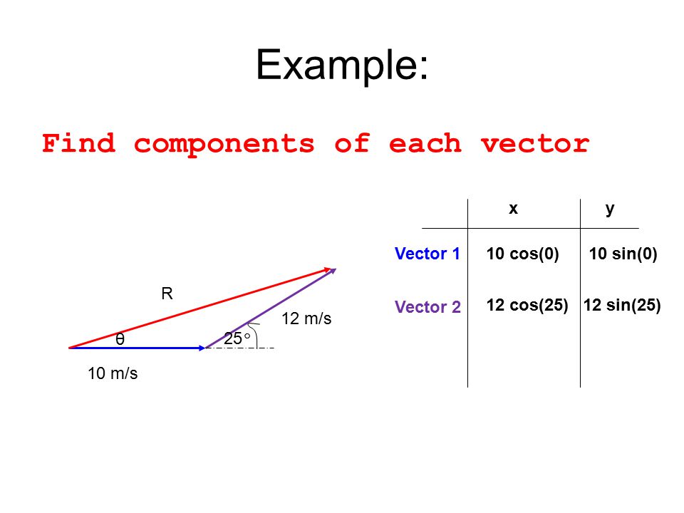 Example: Find components of each vector x y Vector 1 10 cos(0)