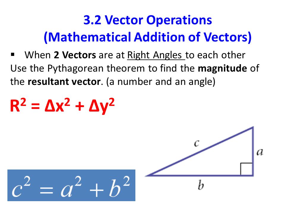 (Mathematical Addition of Vectors)
