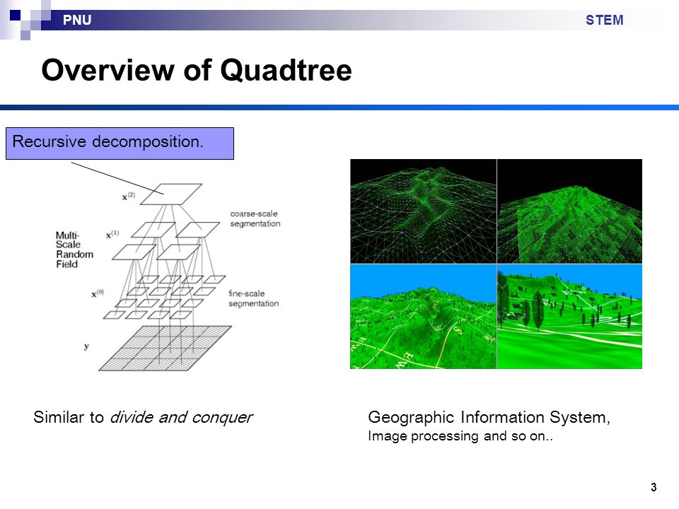 Overview of Quadtree Recursive decomposition.