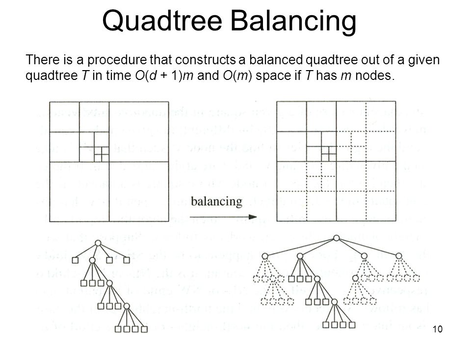 Quadtree Balancing