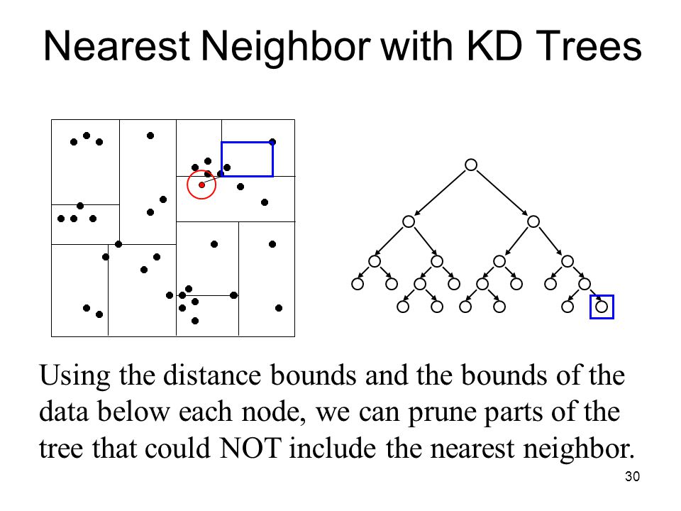 Nearest Neighbor with KD Trees